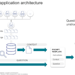 Next Gen Application Delivery: Getting Started with Intelligent Apps Powered by AI