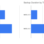 What’s New for MySQL for VMware Tanzu Platform