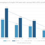 Boost throughput with scaling VMs while keeping the GPUs to a minimum