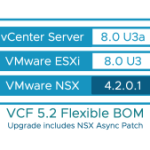 Upgrade and Patch a VCF 5.2 Workload Domain in One Operation