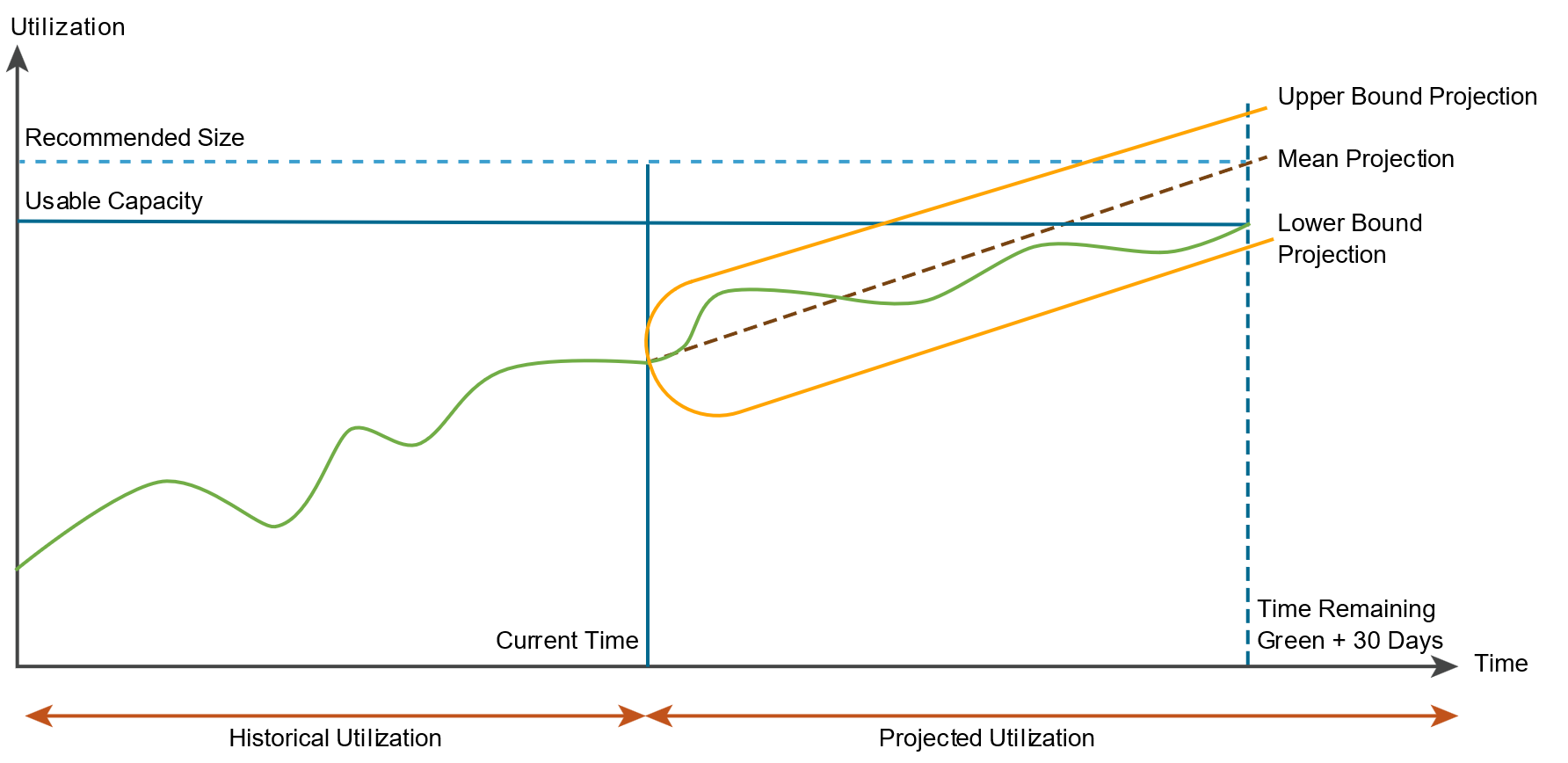 A graph of a graphAI-generated content may be incorrect.