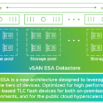Extreme Performance Series 2025: vSAN ESA vs Traditional Storage Array vsan-esa-diag.png