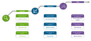 A diagram of a company AI-generated content may be incorrect.