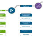 Capacity Management: The IT Balancing Act You Can’t Ignore a-diagram-of-a-company-ai-generated-content-may-b.png