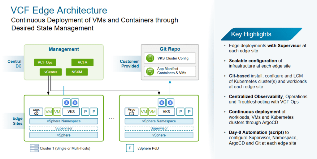 Single Host Edge Architecture VCF 9.0