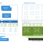 VMware Cloud Foundation is the Gold Standard for Virtual Desktop Infrastructure image_339c00.png
