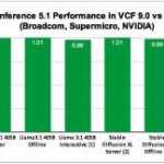 The New Paradigm: MLPerf 5.1 Confirms VCF is the Future of AI/ML Performance MLPerf-5.1-blog-post-featured-image.jpg