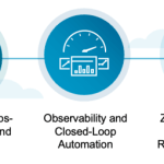 5 Key Principles of Modern Applications image_4009e2.png