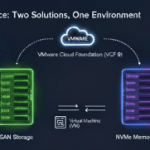 NVMe Memory Tiering Design and Sizing on VMware Cloud Foundation 9 Part 4: vSAN Compatibility and Storage Considerations vSAN_MemTier.png