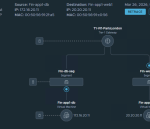 Traceflow-topology-output.png