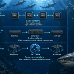 Deploy Modern Apps Faster, Scale Smarter, and Lower Your TCO with VMware vSphere Kubernetes Service in VCF 9.1