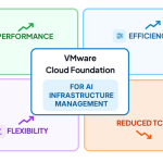 Optimizing AI Deployments with VMware Cloud Foundation (Part 1) Screenshot-2026-09-21-at-5.52.43-PM.png