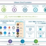 BroadcomがサポートするKubernetes関連のOSSパッケージ (VKS アドオン) について VKSaddonsJPN.jpg