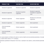 Managing VKS Clusters at Scale: Improvements in VCF 9.1 image_8d918d.png