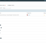 Automated Budget Control for Multi-Tenant Environments Alert_End_Result-e1791551410144.png