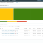 Creating a FinOps Dashboard in VMware Cloud Foundation Final_dashboard-e1791550666905.png