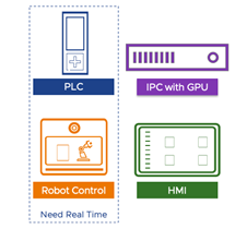 VMware and Intel demo at Hannover Messe 2023: 4 separate systems can be integrated