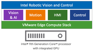 VMware and Intel demo at Hannover Messe 2023: Intel Robotic Vision and Control on VMware Edge Compute Stack