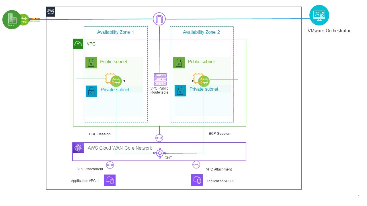 AWS Tunnel-less Connect