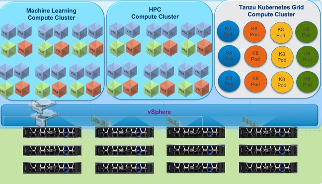 Compute Cluster