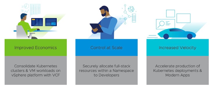 Tanzu Kubernetes Grid Benefits