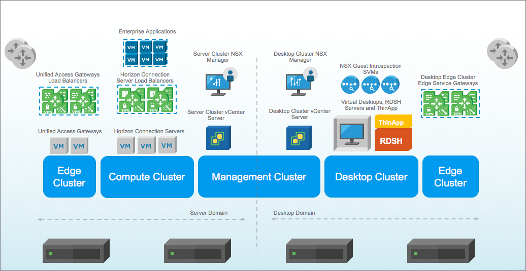 Vmware Nsx Stack 4 VMware NSX Webcasts for the Curious Network and Security Professional ...