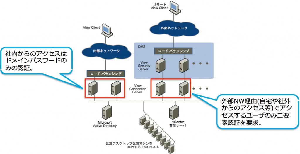 RSA SecurID との連携による Horizon 6 の二要素認証 Part 2 - VMware
