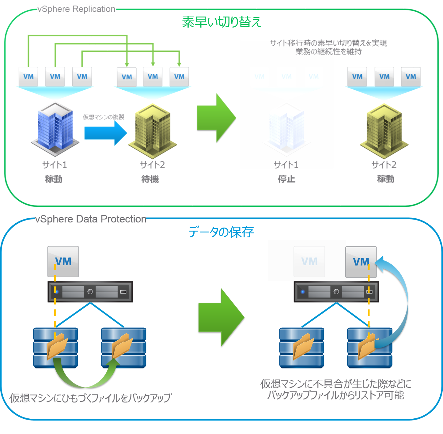 新卒 SE 社員が贈る vSphere のキソ！第6回 ～vSphere でココまで