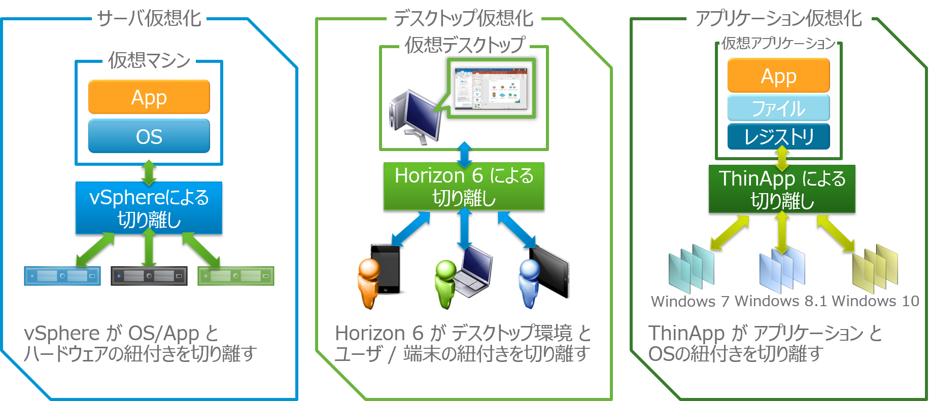 ThinApp によるアプリケーション仮想化のキソ！ : 新卒2年目SE社員が贈る 仮想デスクトップのキソ！ - VMware Japan Blog