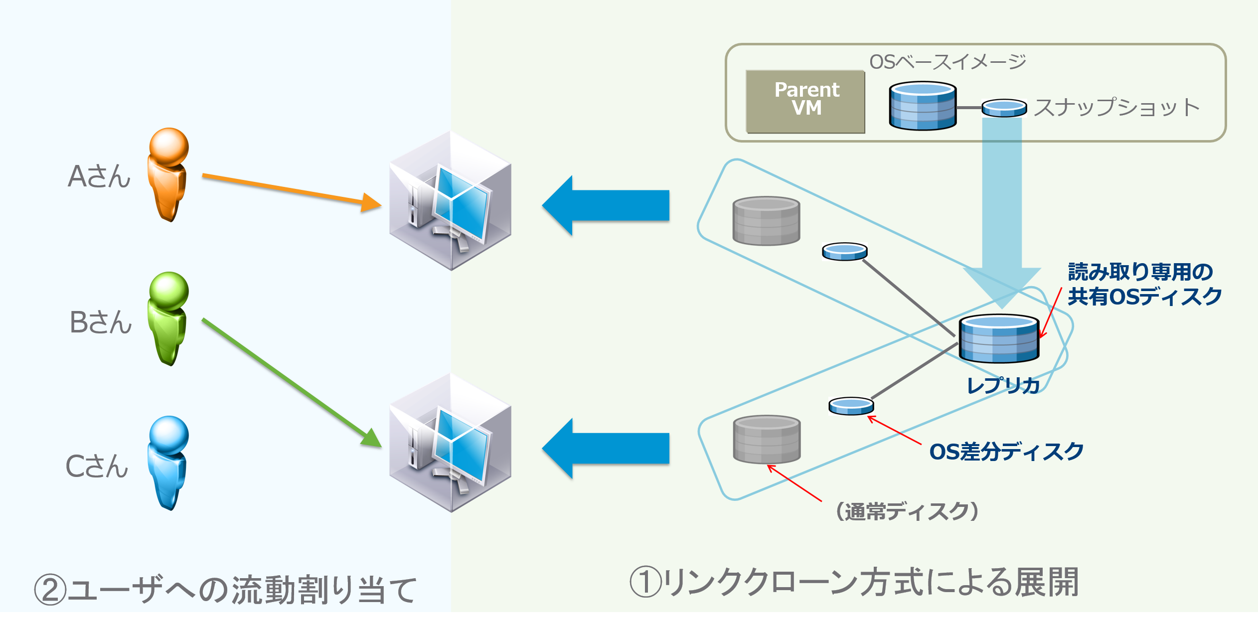 新卒 2 年目 SE が贈る 仮想デスクトップのキソ！第 8.1 回 ～ App