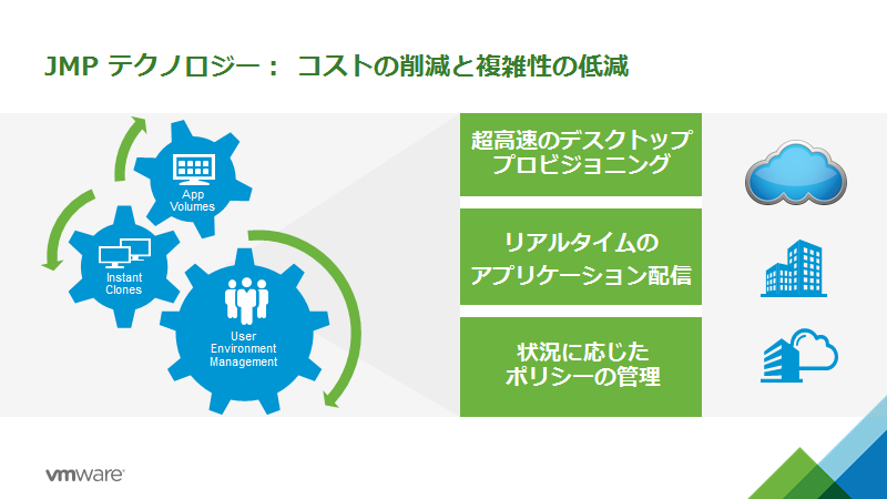 VMware NSXとTrend Micro Deep Securityで実現する仮想化セキュリティ