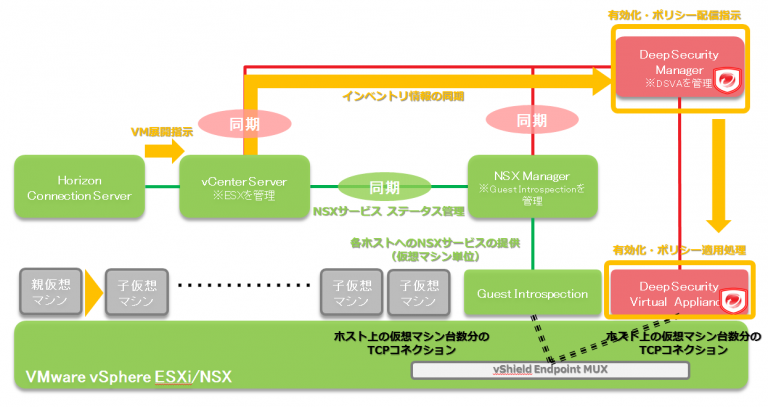 【thinkpad x250 】vmwareESXi 【仮想化環境】 thinkpad x250 】vmwareESXi 【仮想化環境】 基礎から学ぶ