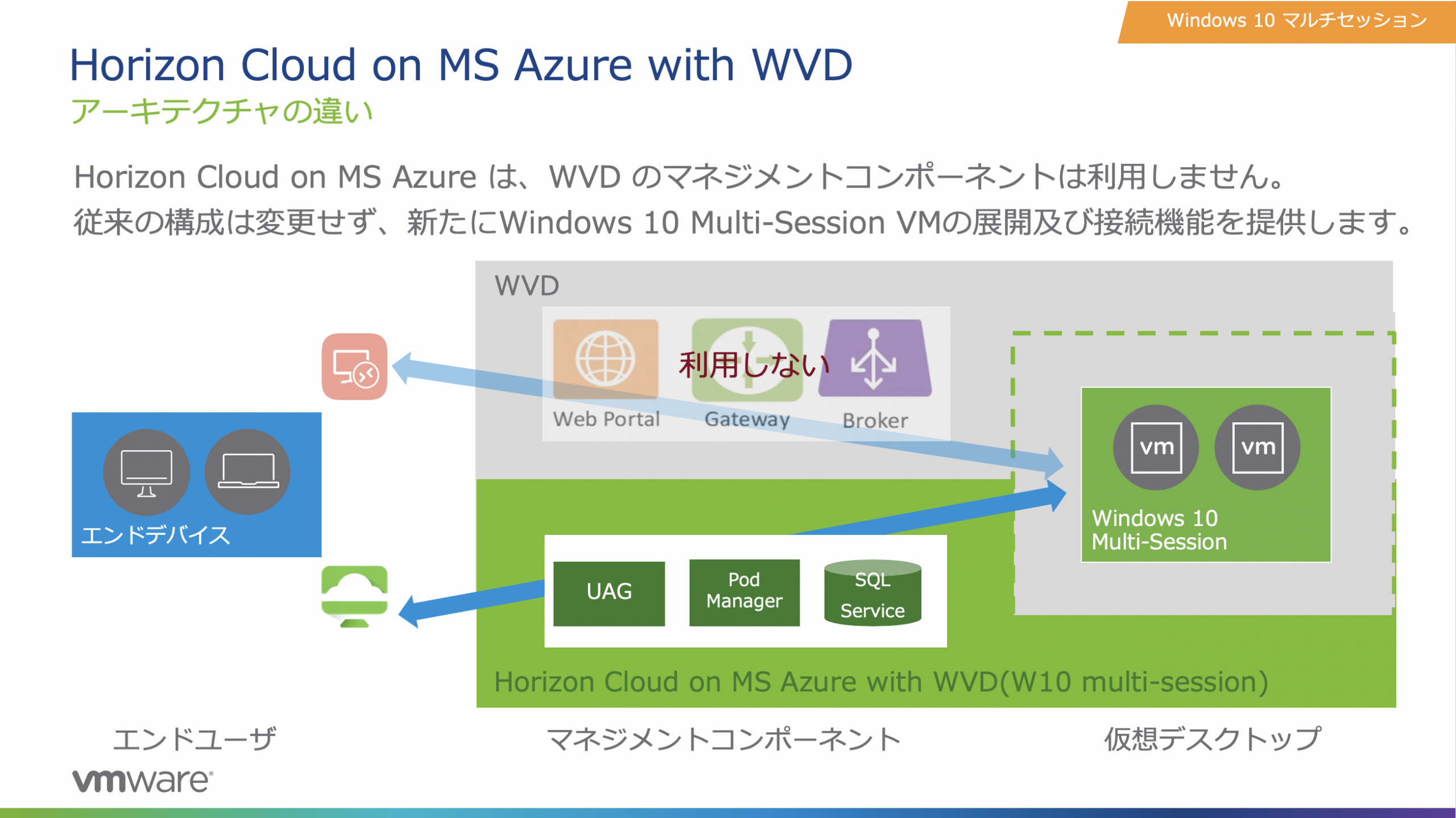 Horizon Cloud on Microsoft Azure バージョン 3 リリース （WVD
