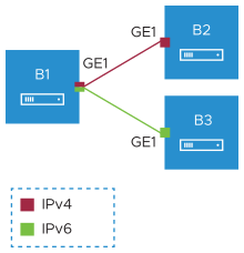 IPoEでVMware SD-WANを使ってみる - VMware Japan Blog