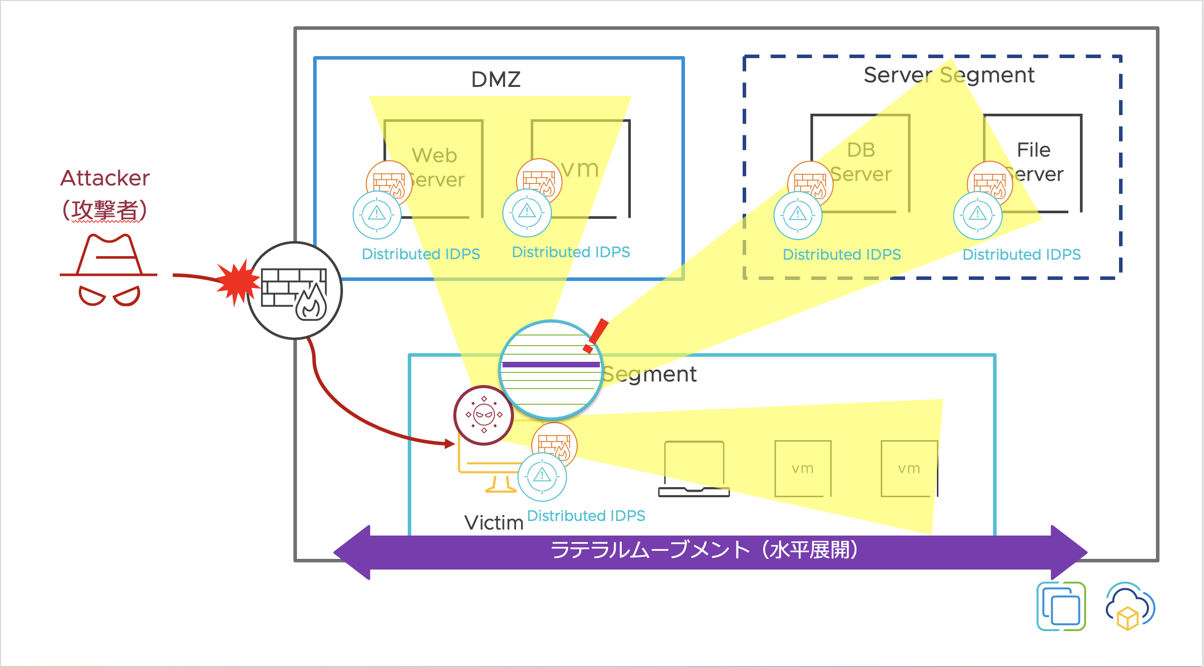 諸刃の剣ーRDPの悪用による脅威をNSX Securityで対処 - VMware Japan Blog