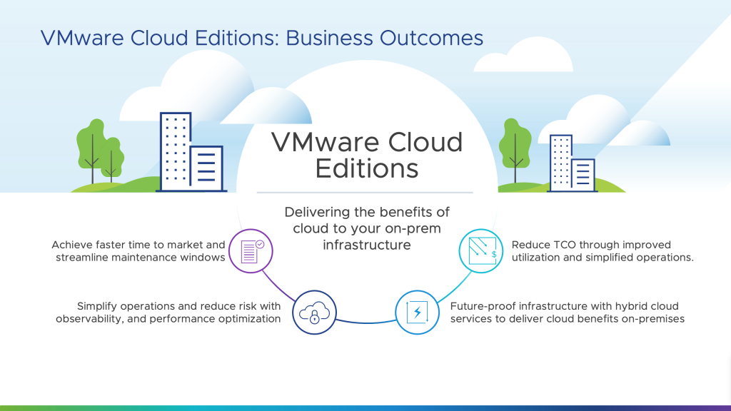 VMware Cloud Editions: Business Outcomes