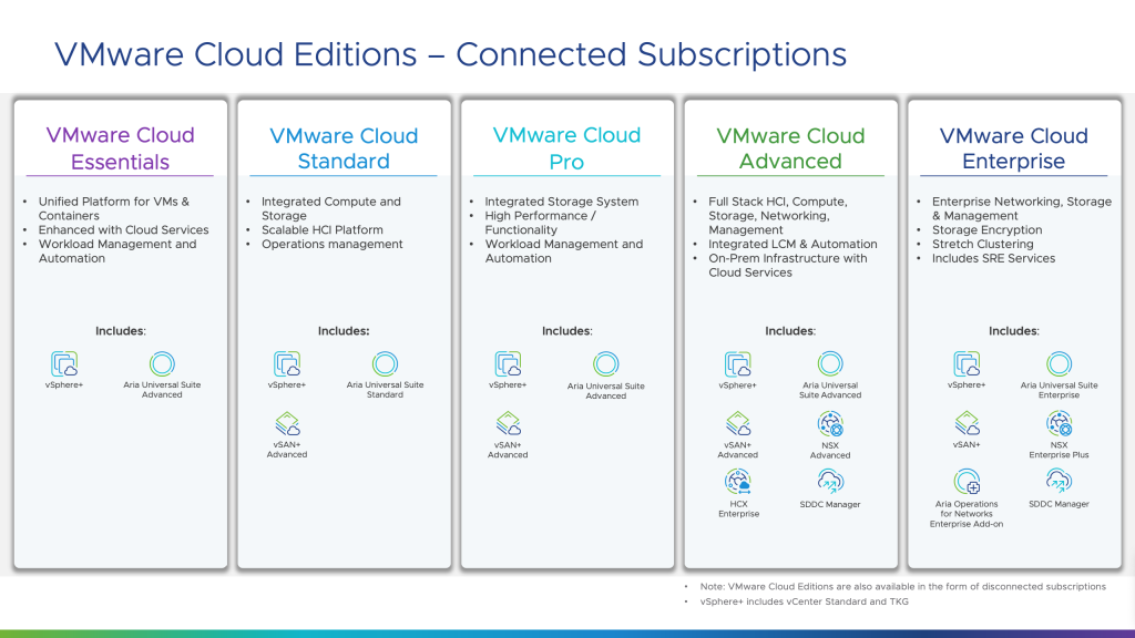 VMware Cloud Editions - Connected Subscriptions