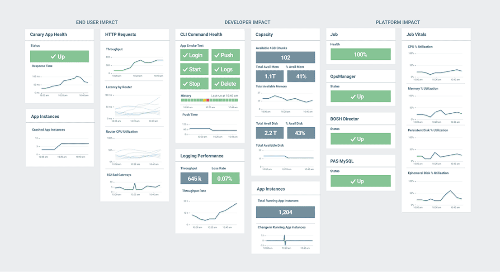 How We Designed PCF Healthwatch: A Lean & Collaborative Approach that ...