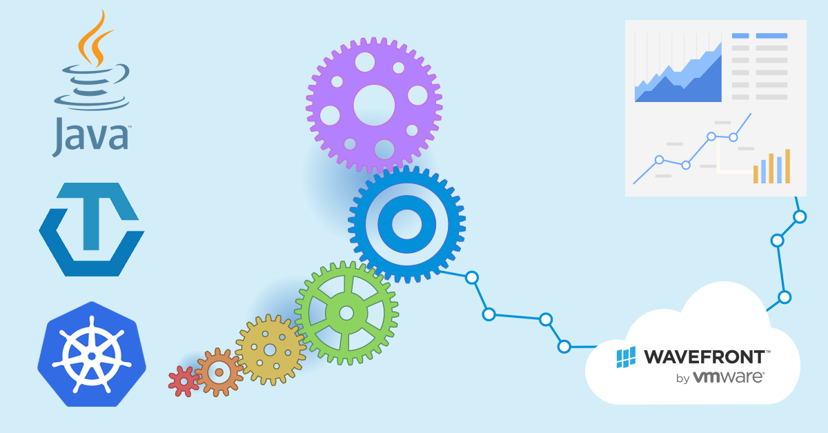 How to Instrument and Monitor Your Spring Boot 2 Application in ...