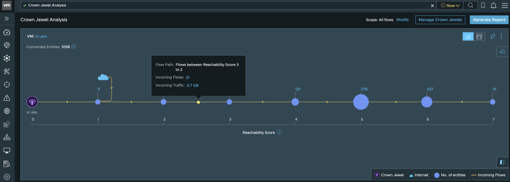 Tracking Flows of Crown Jewel Analysis 