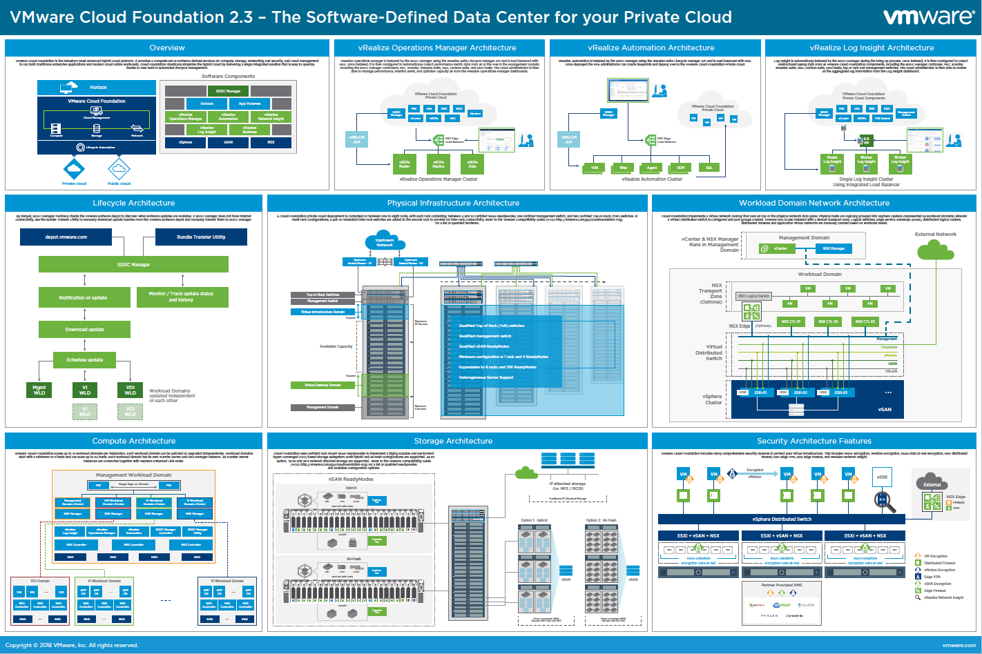 VMware Cloud Foundation Architecture Poster 2.3 - VMware Cloud ...