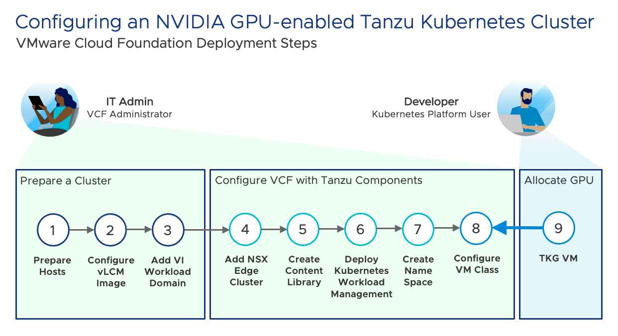 DiagramDescription automatically generated with medium confidence