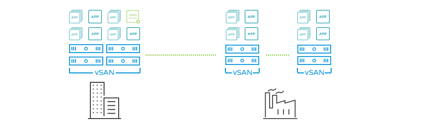 vSAN in Industrial Environments - VMware Cloud Foundation (VCF) Blog