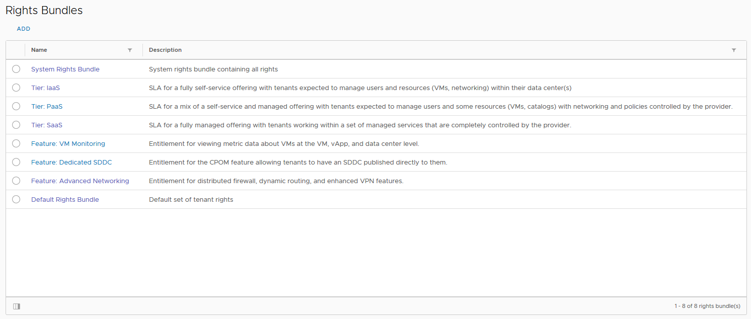 View of Rights Bundles based on tiers of service and monetizable entitlements
