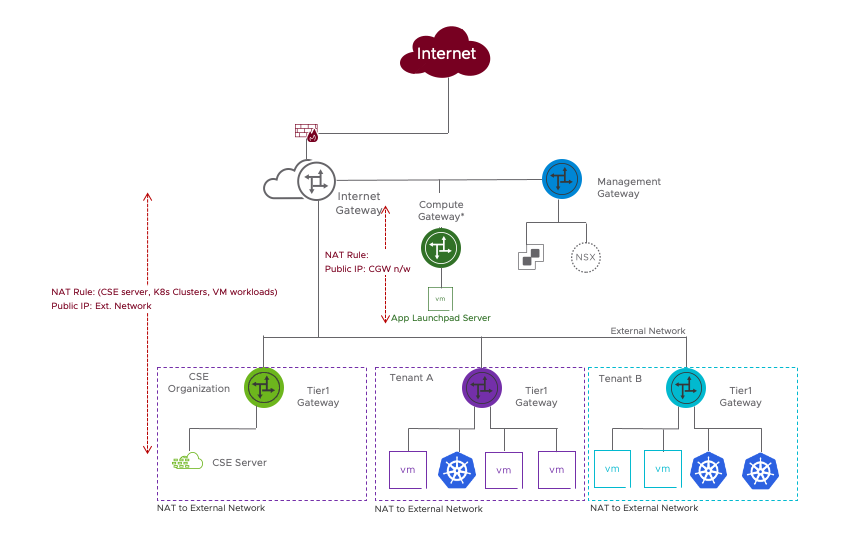 TimelineDescription automatically generated