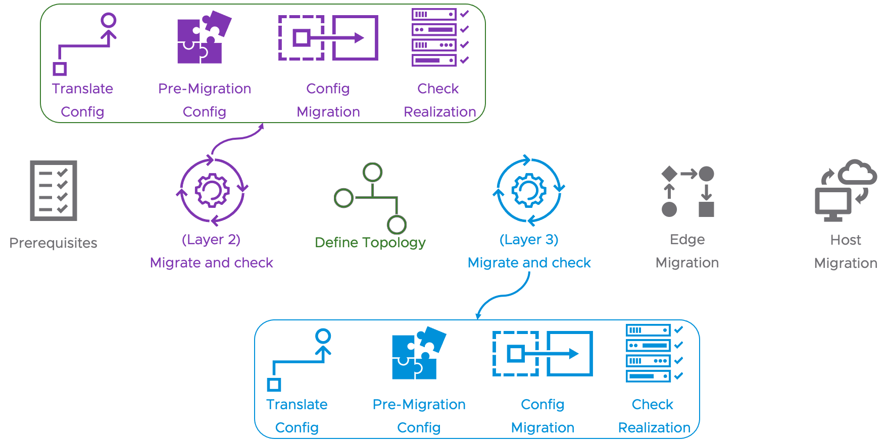 Graphical user interface, application Description automatically generated