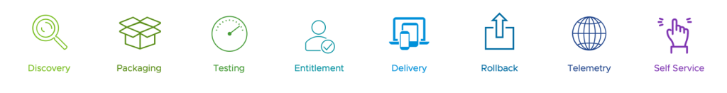 8 core app management activities
