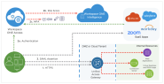 Introduction To Workspace ONE UEM Device Management Modes VMware End 