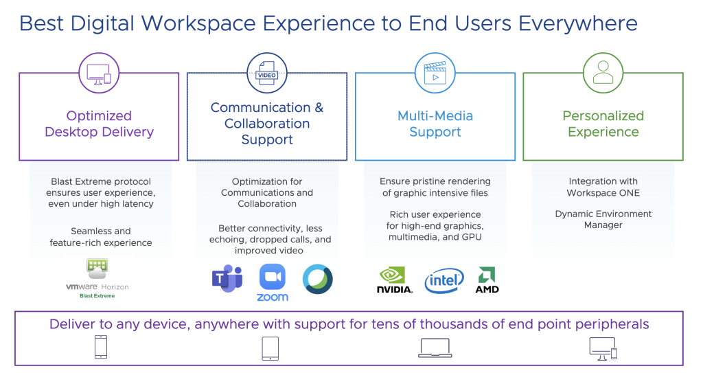 Horizon 8 on Amazon WorkSpaces