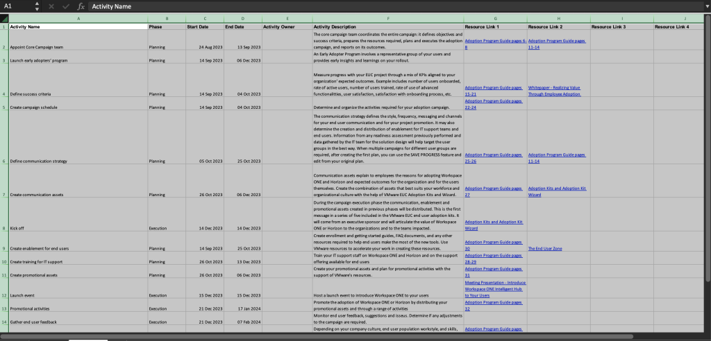 Adoption Wizard Planner timeline